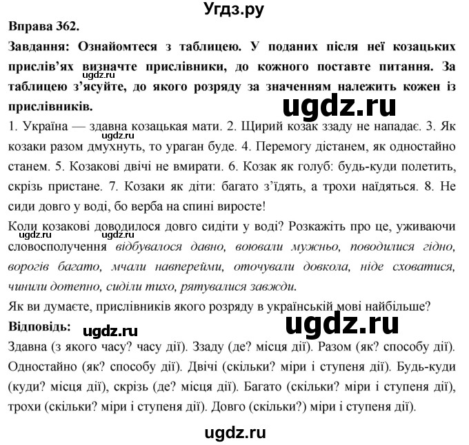 ГДЗ (Решебник) по украинскому языку 7 класс Глазова О.П. / вправа номер / 362