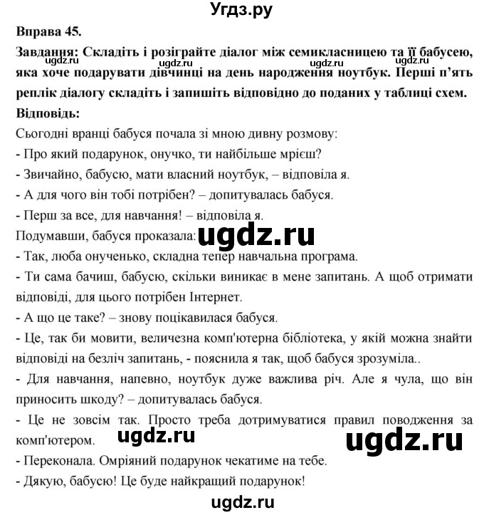 ГДЗ (Решебник) по украинскому языку 7 класс Глазова О.П. / вправа номер / 45