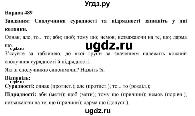ГДЗ (Решебник) по украинскому языку 7 класс Глазова О.П. / вправа номер / 489