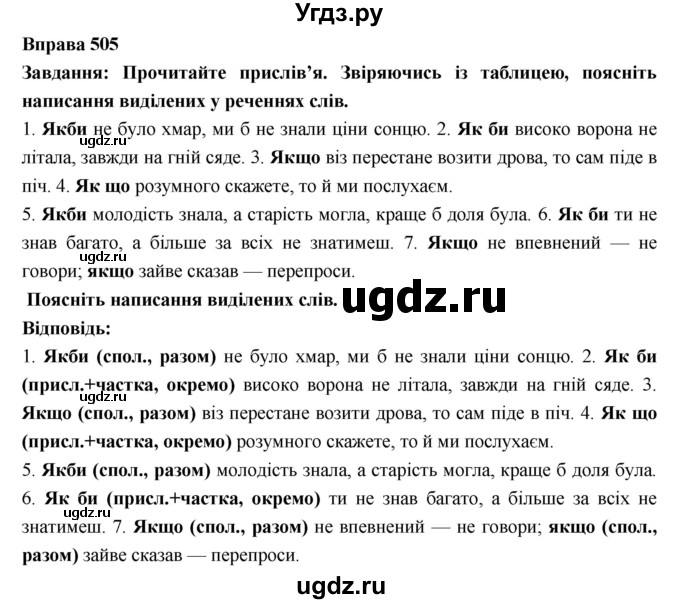 ГДЗ (Решебник) по украинскому языку 7 класс Глазова О.П. / вправа номер / 505