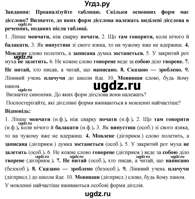 ГДЗ (Решебник) по украинскому языку 7 класс Глазова О.П. / вправа номер / 73(продолжение 2)