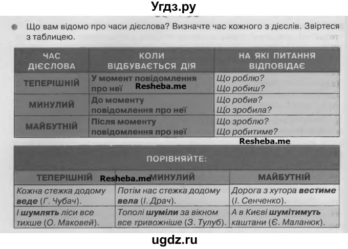 ГДЗ (Учебник) по украинскому языку 7 класс Глазова О.П. / вправа номер / 125(продолжение 2)