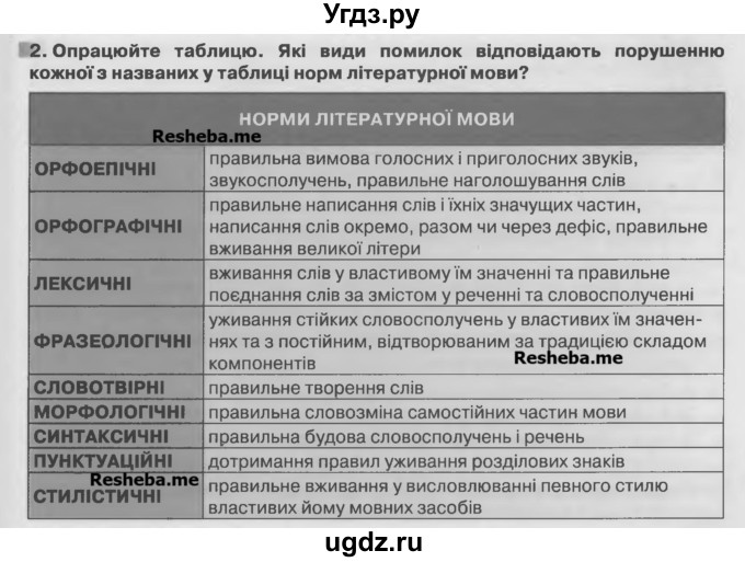 ГДЗ (Учебник) по украинскому языку 7 класс Глазова О.П. / вправа номер / 2