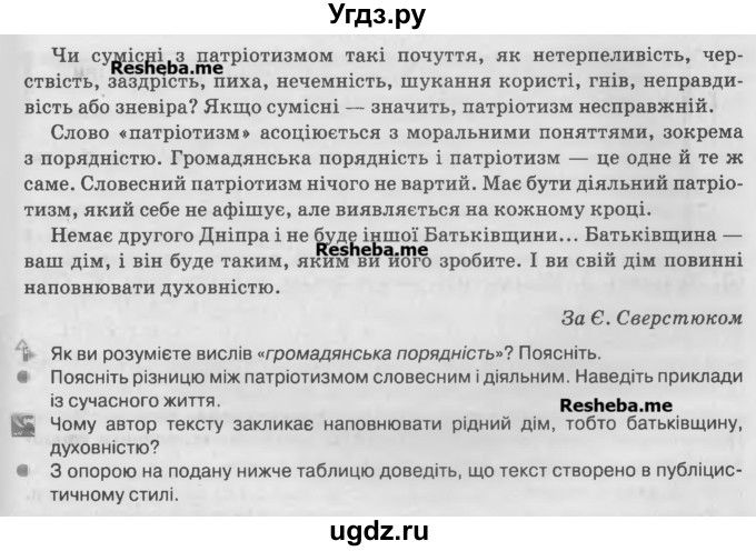 ГДЗ (Учебник) по украинскому языку 7 класс Глазова О.П. / вправа номер / 239(продолжение 2)