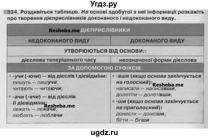 ГДЗ (Учебник) по украинскому языку 7 класс Глазова О.П. / вправа номер / 334