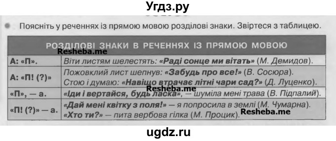 ГДЗ (Учебник) по украинскому языку 7 класс Глазова О.П. / вправа номер / 42(продолжение 2)