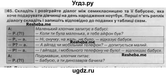 ГДЗ (Учебник) по украинскому языку 7 класс Глазова О.П. / вправа номер / 45