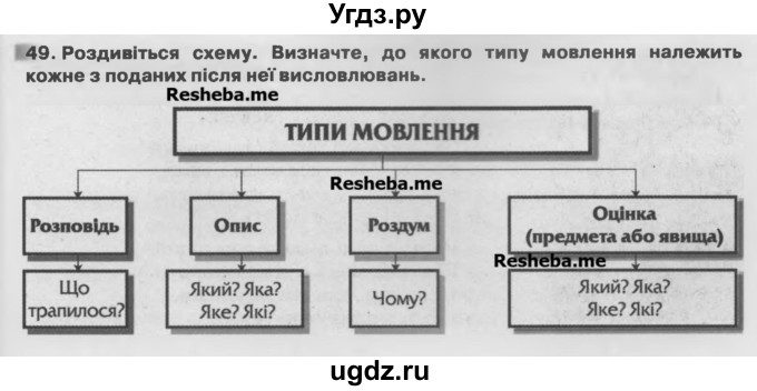 ГДЗ (Учебник) по украинскому языку 7 класс Глазова О.П. / вправа номер / 49