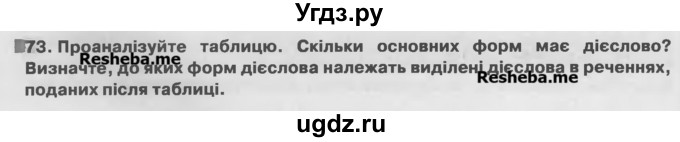 ГДЗ (Учебник) по украинскому языку 7 класс Глазова О.П. / вправа номер / 73