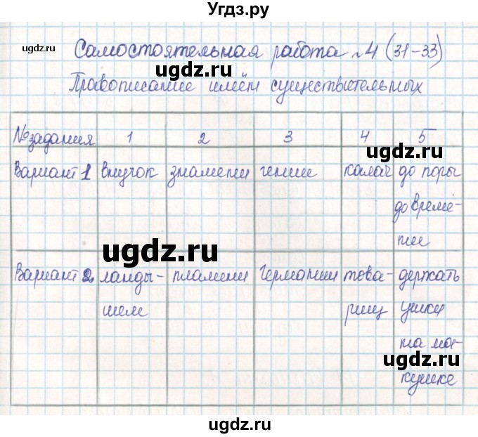 ГДЗ (Решебник) по русскому языку 6 класс (тематический контроль) Александров В.Н. / страница номер / 31-32