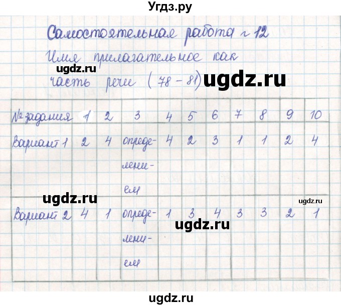 ГДЗ (Решебник) по русскому языку 6 класс (тематический контроль) Александров В.Н. / страница номер / 78-80