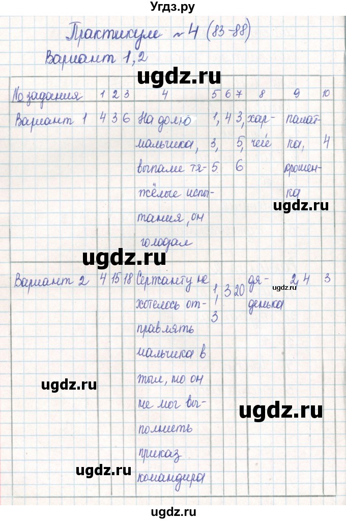 ГДЗ (Решебник) по русскому языку 6 класс (тематический контроль) Александров В.Н. / страница номер / 83-87