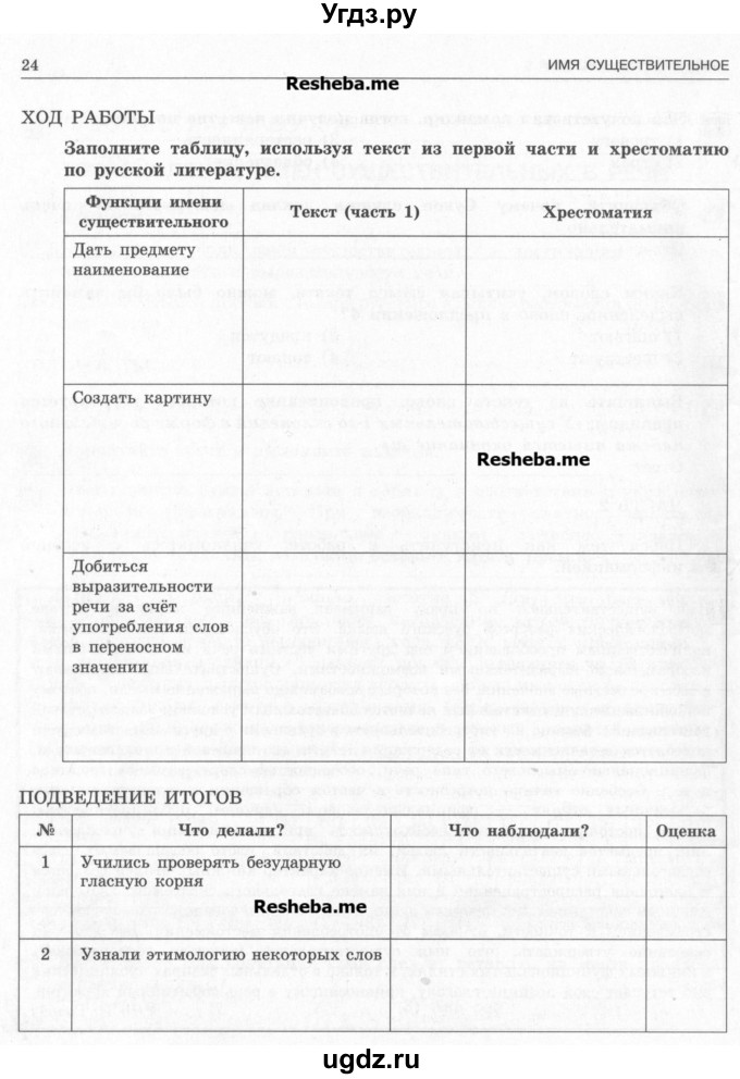 ГДЗ (Учебник) по русскому языку 6 класс (тематический контроль) Александров В.Н. / страница номер / 22-27(продолжение 3)