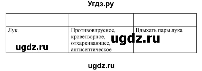 ГДЗ (Решебник) по обж 6 класс Смирнов А.Т. / страница номер / 137(продолжение 3)