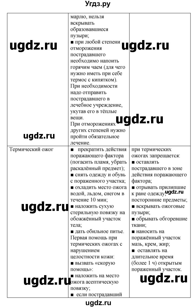 ГДЗ (Решебник) по обж 6 класс Смирнов А.Т. / страница номер / 147(продолжение 5)