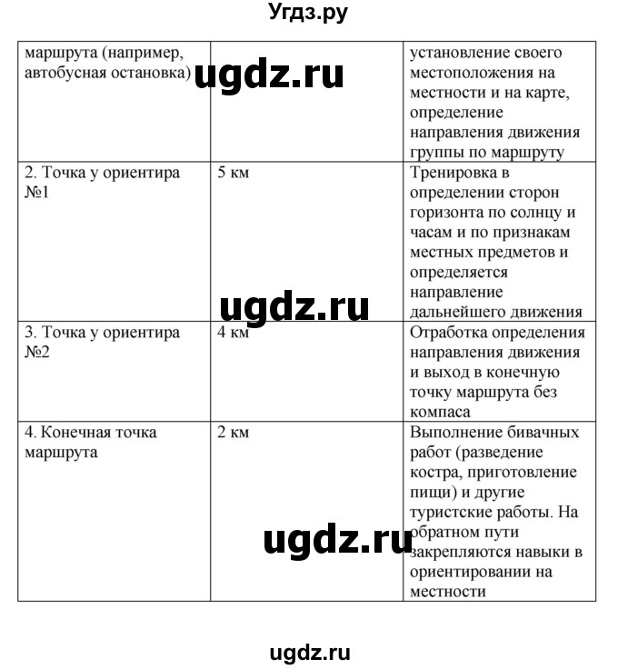 ГДЗ (Решебник) по обж 6 класс Смирнов А.Т. / страница номер / 22(продолжение 2)