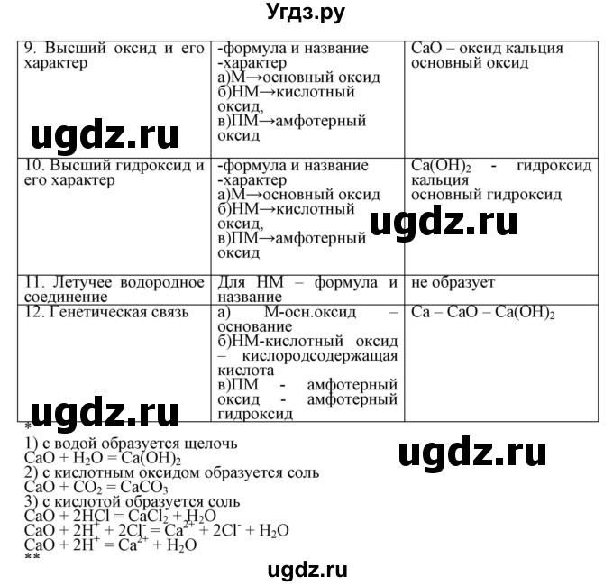 ГДЗ (Решебник) по химии 9 класс (рабочая тетрадь) Габриелян О.С. / страница номер / 5-7(продолжение 2)