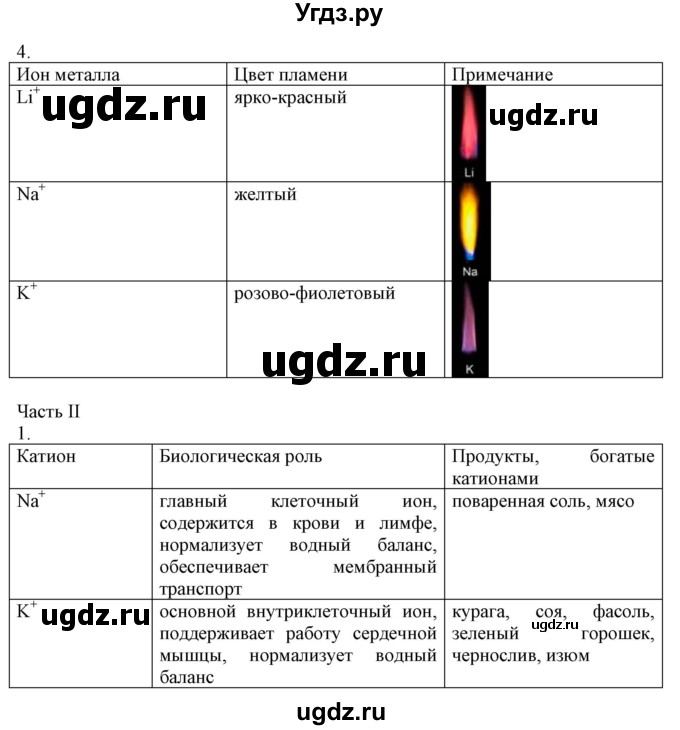 ГДЗ (Решебник) по химии 9 класс (рабочая тетрадь) Габриелян О.С. / страница номер / 67