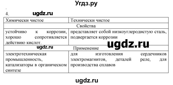 ГДЗ (Решебник) по химии 9 класс (рабочая тетрадь) Габриелян О.С. / страница номер / 92