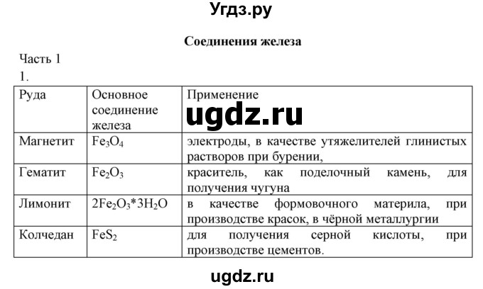 ГДЗ (Решебник) по химии 9 класс (рабочая тетрадь) Габриелян О.С. / страница номер / 96