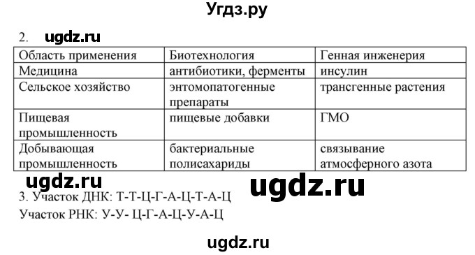 ГДЗ (Решебник) по химии 10 класс (рабочая тетрадь) Габриелян О.С. / страница-номер / 121