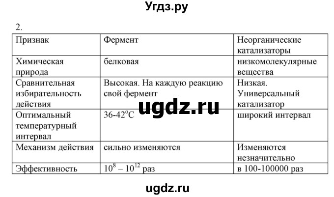 ГДЗ (Решебник) по химии 10 класс (рабочая тетрадь) Габриелян О.С. / страница-номер / 126