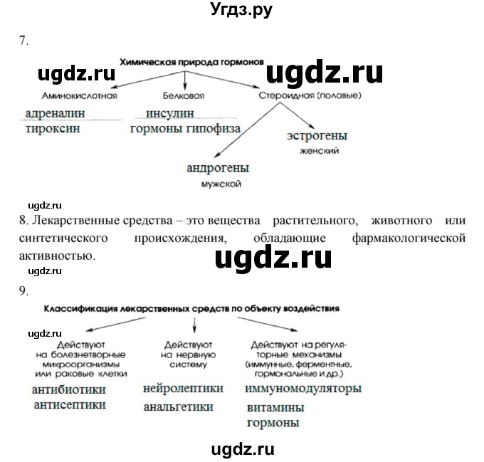 ГДЗ (Решебник) по химии 10 класс (рабочая тетрадь) Габриелян О.С. / страница-номер / 129