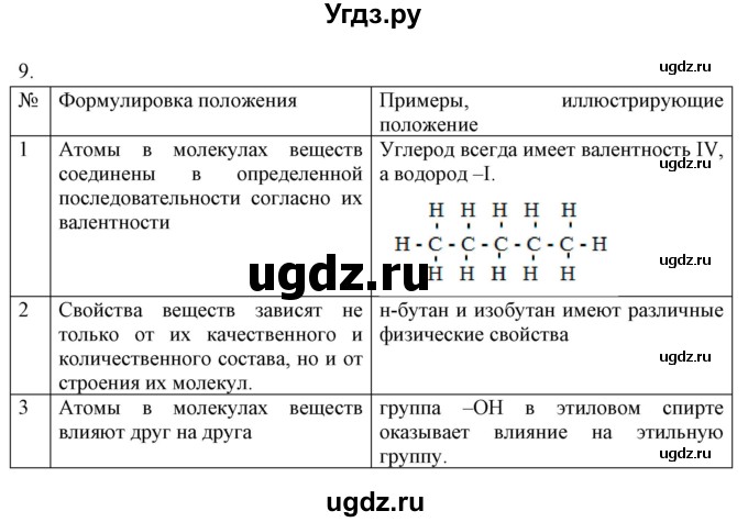 ГДЗ (Решебник) по химии 10 класс (рабочая тетрадь) Габриелян О.С. / страница-номер / 13