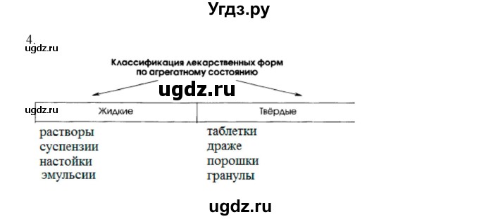 ГДЗ (Решебник) по химии 10 класс (рабочая тетрадь) Габриелян О.С. / страница-номер / 131(продолжение 2)