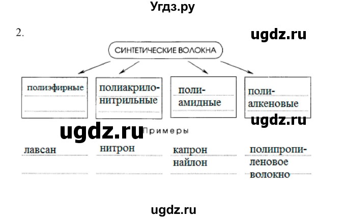 ГДЗ (Решебник) по химии 10 класс (рабочая тетрадь) Габриелян О.С. / страница-номер / 139