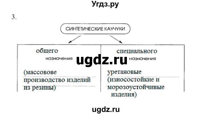 ГДЗ (Решебник) по химии 10 класс (рабочая тетрадь) Габриелян О.С. / страница-номер / 139(продолжение 2)