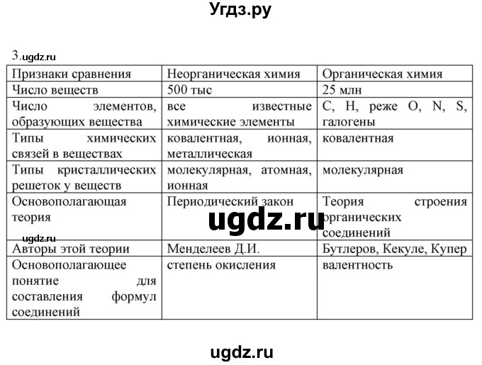 ГДЗ (Решебник) по химии 10 класс (рабочая тетрадь) Габриелян О.С. / страница-номер / 16