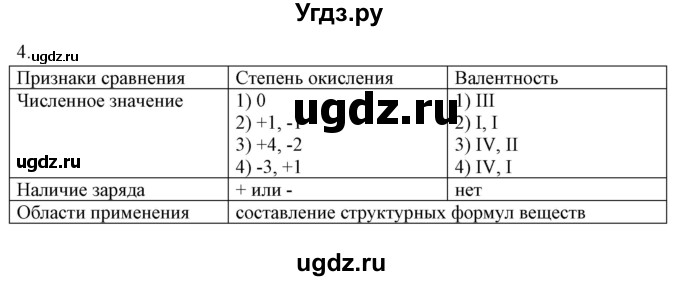 ГДЗ (Решебник) по химии 10 класс (рабочая тетрадь) Габриелян О.С. / страница-номер / 16(продолжение 2)