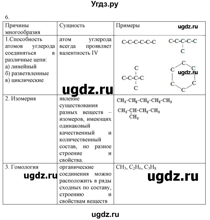 ГДЗ (Решебник) по химии 10 класс (рабочая тетрадь) Габриелян О.С. / страница-номер / 18