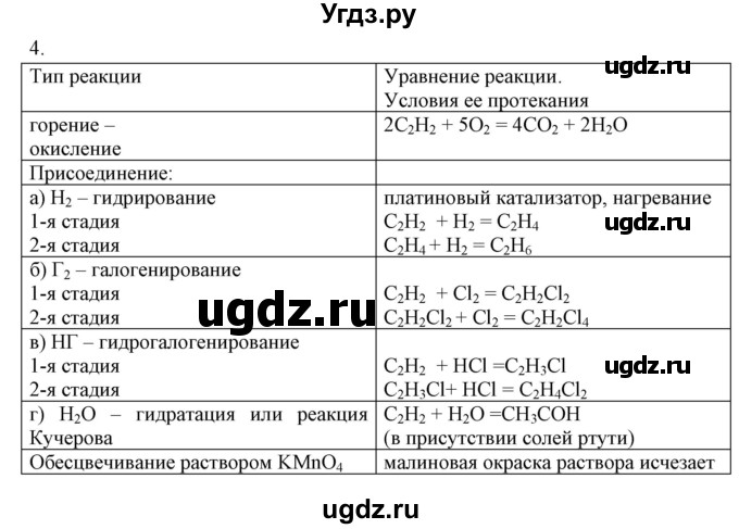 ГДЗ (Решебник) по химии 10 класс (рабочая тетрадь) Габриелян О.С. / страница-номер / 40