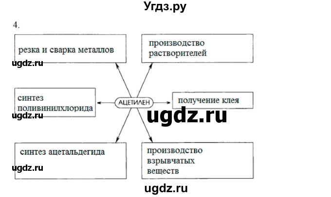 ГДЗ (Решебник) по химии 10 класс (рабочая тетрадь) Габриелян О.С. / страница-номер / 44