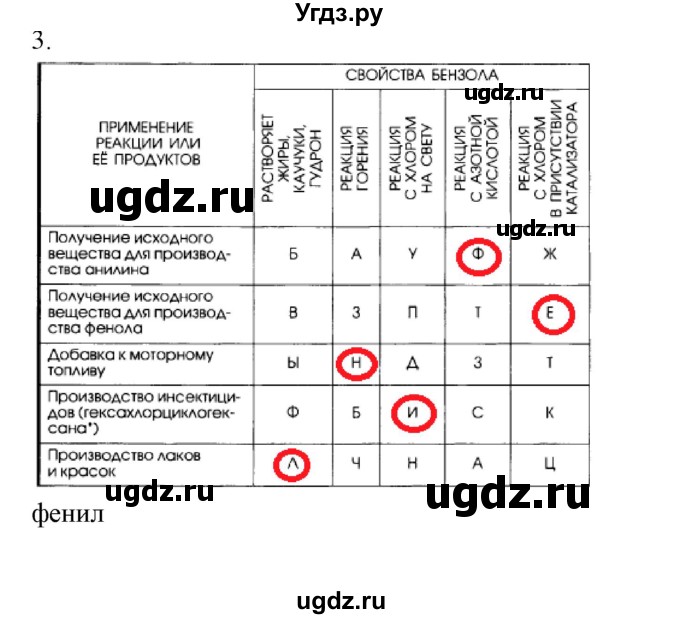 ГДЗ (Решебник) по химии 10 класс (рабочая тетрадь) Габриелян О.С. / страница-номер / 48