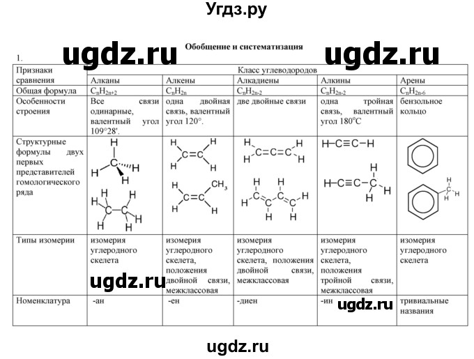 ГДЗ (Решебник) по химии 10 класс (рабочая тетрадь) Габриелян О.С. / страница-номер / 56-59