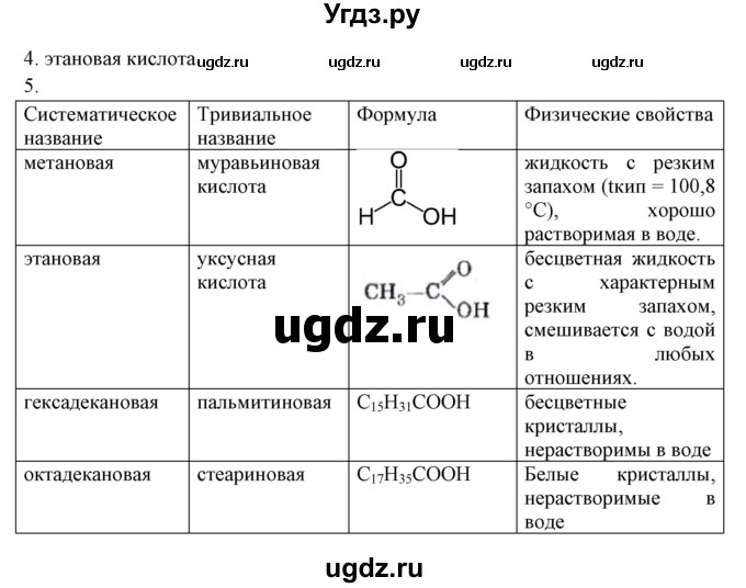 ГДЗ (Решебник) по химии 10 класс (рабочая тетрадь) Габриелян О.С. / страница-номер / 81