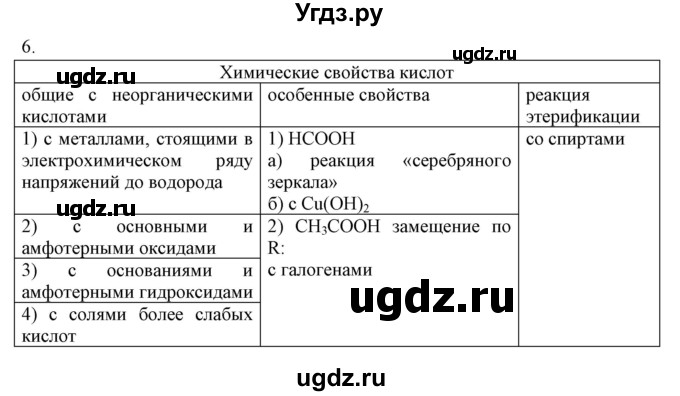 ГДЗ (Решебник) по химии 10 класс (рабочая тетрадь) Габриелян О.С. / страница-номер / 82