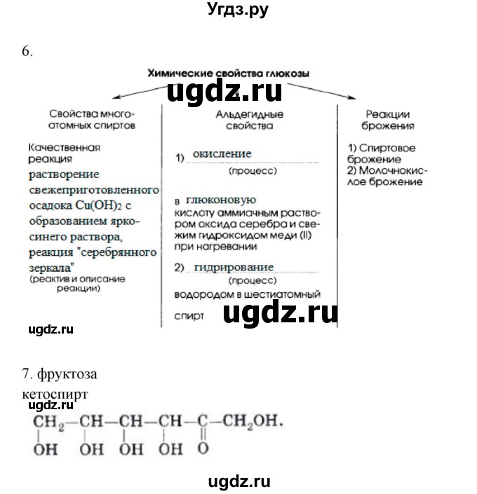 ГДЗ (Решебник) по химии 10 класс (рабочая тетрадь) Габриелян О.С. / страница-номер / 92