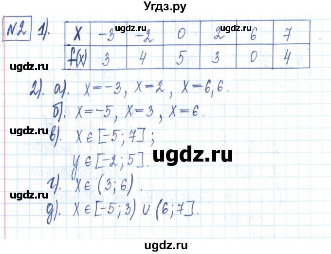 ГДЗ (Решебник) по алгебре 7 класс (рабочая тетрадь) Мерзляк А.Г. / параграф 22-номер / 2