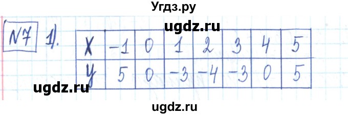 ГДЗ (Решебник) по алгебре 7 класс (рабочая тетрадь) Мерзляк А.Г. / параграф 22-номер / 7