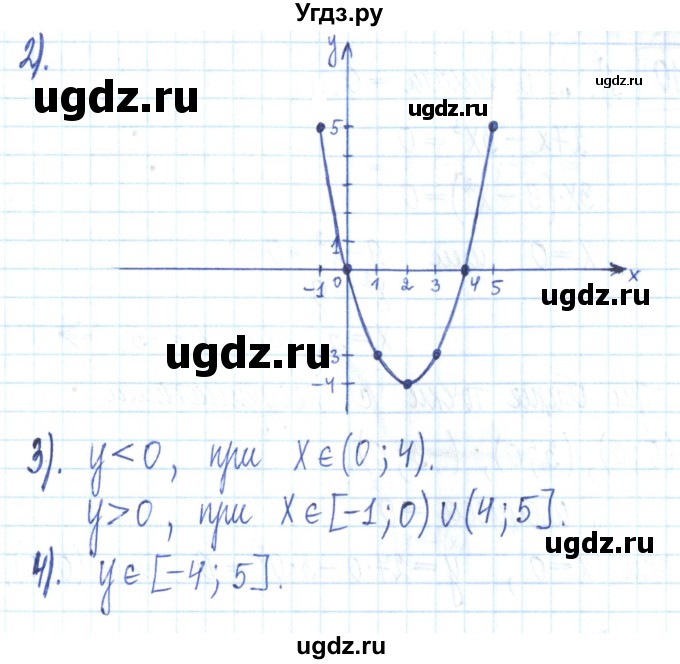 ГДЗ (Решебник) по алгебре 7 класс (рабочая тетрадь) Мерзляк А.Г. / параграф 22-номер / 7(продолжение 2)