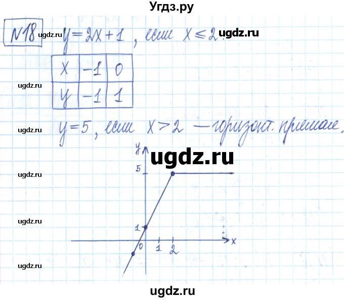 ГДЗ (Решебник) по алгебре 7 класс (рабочая тетрадь) Мерзляк А.Г. / параграф 23-номер / 18