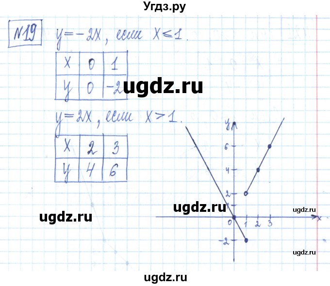 ГДЗ (Решебник) по алгебре 7 класс (рабочая тетрадь) Мерзляк А.Г. / параграф 23-номер / 19