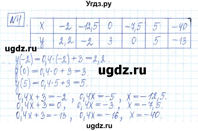 ГДЗ (Решебник) по алгебре 7 класс (рабочая тетрадь) Мерзляк А.Г. / параграф 23-номер / 4