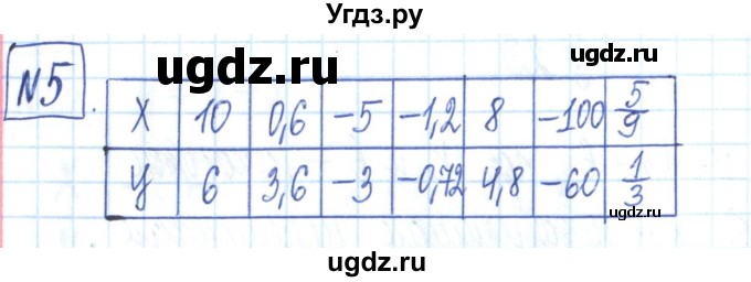 ГДЗ (Решебник) по алгебре 7 класс (рабочая тетрадь) Мерзляк А.Г. / параграф 23-номер / 5