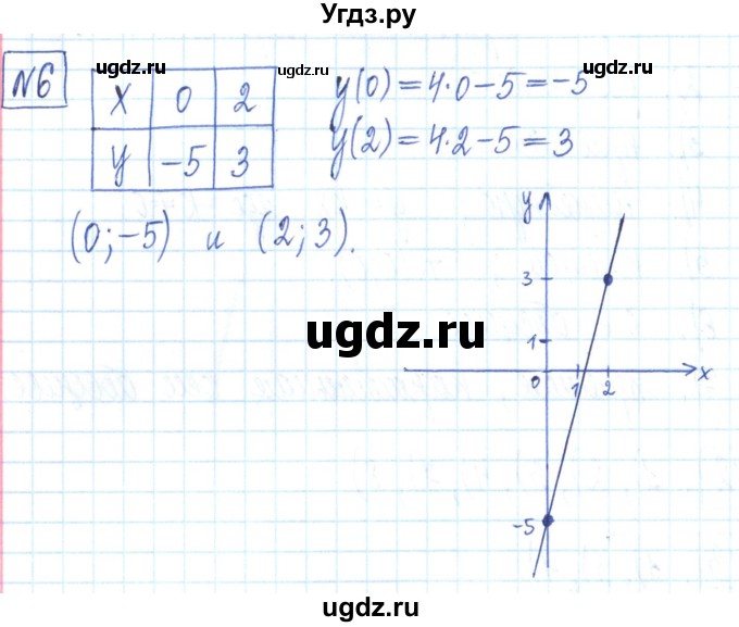 ГДЗ (Решебник) по алгебре 7 класс (рабочая тетрадь) Мерзляк А.Г. / параграф 23-номер / 6