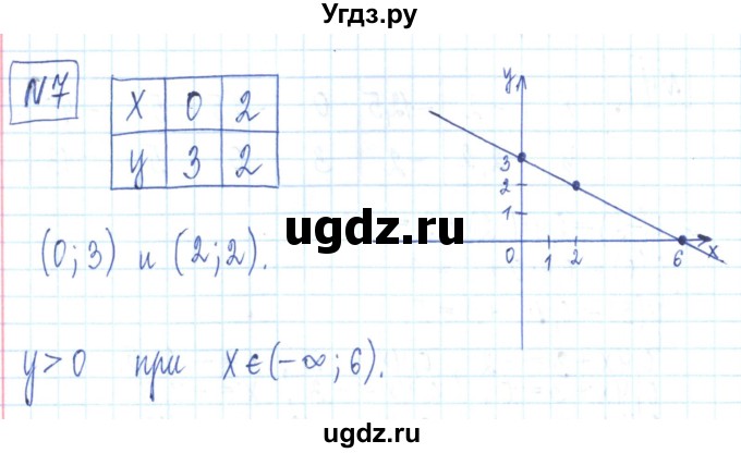 ГДЗ (Решебник) по алгебре 7 класс (рабочая тетрадь) Мерзляк А.Г. / параграф 23-номер / 7